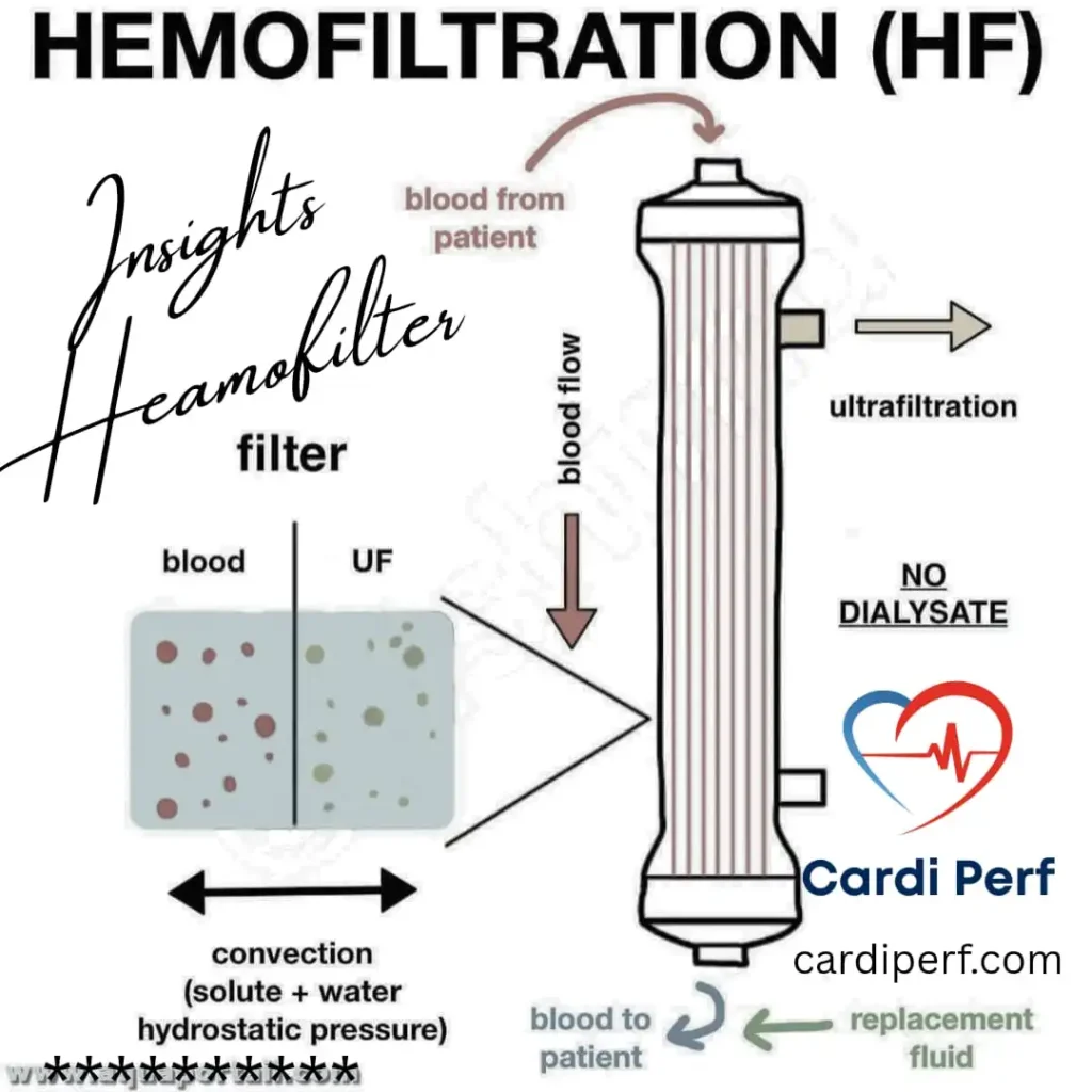 hemofilter